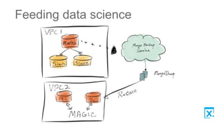 Feeding data science
 
