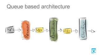 Queue based architecture
 