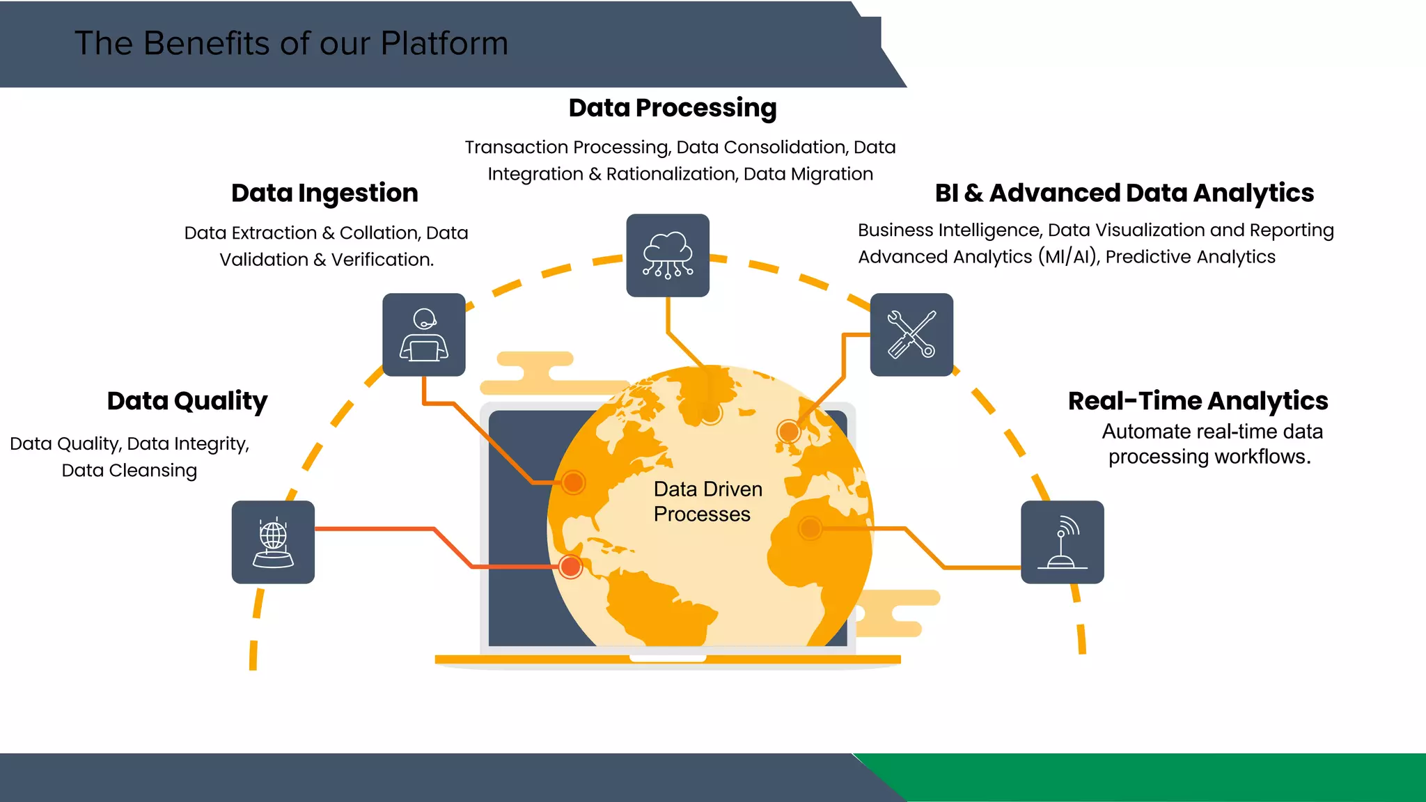 Data Engineering Proposal for Homerunner.pptx