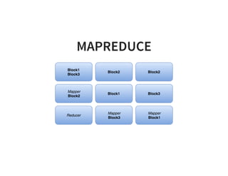MAPREDUCE
 