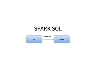 SPARK SQL
 