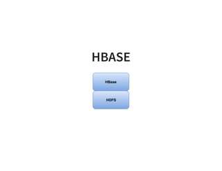 HBASE
 