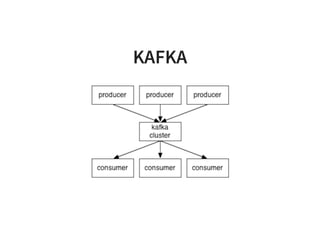 KAFKA
 
