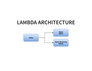 LAMBDA ARCHITECTURE
 