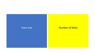 Team Size Number of Roles
 