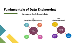 Data Engineering Basics (Learning path for newbies) | PPTX