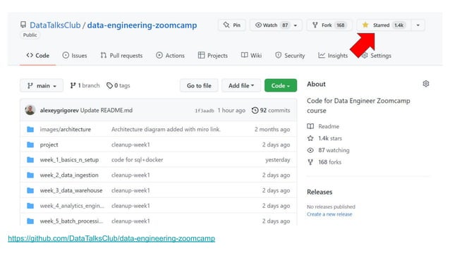 Data engineering zoomcamp introduction | PDF
