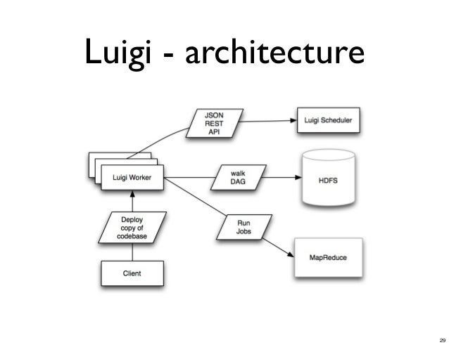 python workflow workflow engine python 28 images workflow engine python workflow workflow engine python 28 images workflow engine