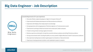 Big Data Engineer Skills and Job Description | Edureka | PDF