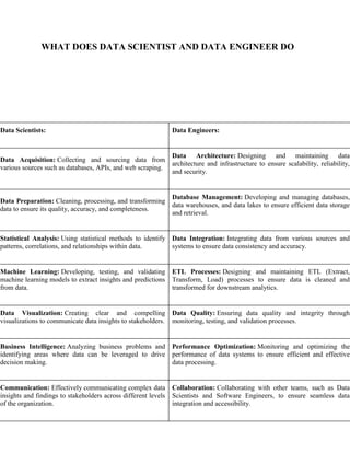Data_Engineer_VS_Data_Scientist.pdf