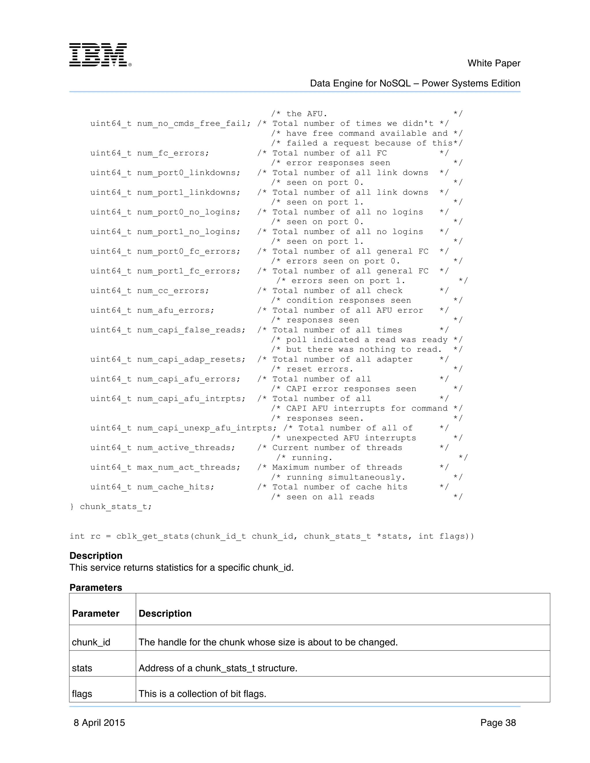 m	
   White Paper
Data Engine for NoSQL – Power Systems Edition
	
   	
  
8 April 2015 Page 38
/* the AFU. */
uint64_t num_no_cmds_free_fail; /* Total number of times we didn't */
/* have free command available and */
/* failed a request because of this*/
uint64_t num_fc_errors; /* Total number of all FC */
/* error responses seen */
uint64_t num_port0_linkdowns; /* Total number of all link downs */
/* seen on port 0. */
uint64_t num_port1_linkdowns; /* Total number of all link downs */
/* seen on port 1. */
uint64_t num_port0_no_logins; /* Total number of all no logins */
/* seen on port 0. */
uint64_t num_port1_no_logins; /* Total number of all no logins */
/* seen on port 1. */
uint64_t num_port0_fc_errors; /* Total number of all general FC */
/* errors seen on port 0. */
uint64_t num_port1_fc_errors; /* Total number of all general FC */
/* errors seen on port 1. */
uint64_t num_cc_errors; /* Total number of all check */
/* condition responses seen */
uint64_t num_afu_errors; /* Total number of all AFU error */
/* responses seen */
uint64_t num_capi_false_reads; /* Total number of all times */
/* poll indicated a read was ready */
/* but there was nothing to read. */
uint64_t num_capi_adap_resets; /* Total number of all adapter */
/* reset errors. */
uint64_t num_capi_afu_errors; /* Total number of all */
/* CAPI error responses seen */
uint64_t num_capi_afu_intrpts; /* Total number of all */
/* CAPI AFU interrupts for command */
/* responses seen. */
uint64_t num_capi_unexp_afu_intrpts; /* Total number of all of */
/* unexpected AFU interrupts */
uint64_t num_active_threads; /* Current number of threads */
/* running. */
uint64_t max_num_act_threads; /* Maximum number of threads */
/* running simultaneously. */
uint64_t num_cache_hits; /* Total number of cache hits */
/* seen on all reads */
} chunk_stats_t;
int rc = cblk_get_stats(chunk_id_t chunk_id, chunk_stats_t *stats, int flags))
Description
This service returns statistics for a specific chunk_id.
Parameters
Parameter Description
chunk_id The handle for the chunk whose size is about to be changed.
stats Address of a chunk_stats_t structure.
flags This is a collection of bit flags.
 