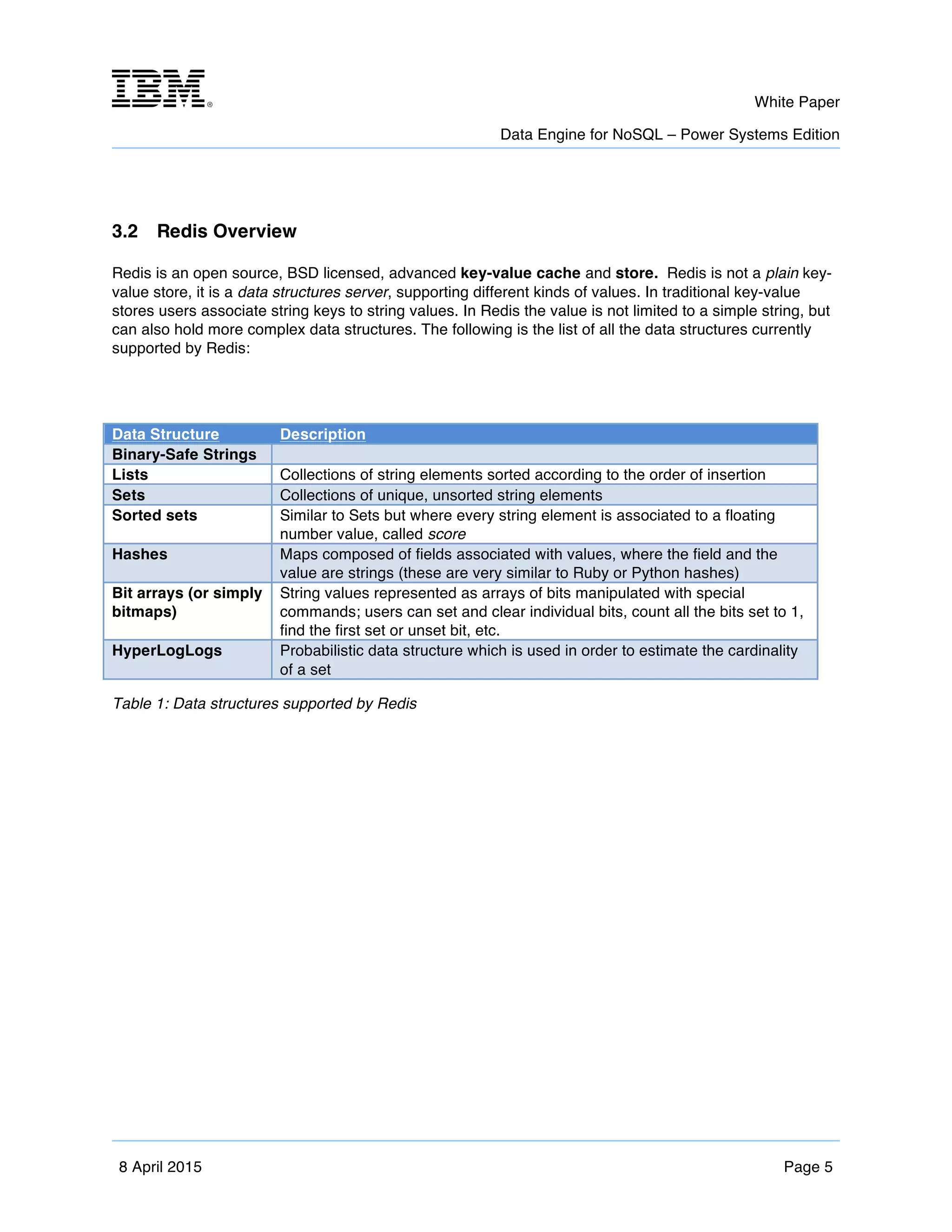 m	
   White Paper
Data Engine for NoSQL – Power Systems Edition
	
   	
  
8 April 2015 Page 5
3.2 Redis Overview
Redis is an open source, BSD licensed, advanced key-value cache and store. Redis is not a plain key-
value store, it is a data structures server, supporting different kinds of values. In traditional key-value
stores users associate string keys to string values. In Redis the value is not limited to a simple string, but
can also hold more complex data structures. The following is the list of all the data structures currently
supported by Redis:
Data Structure Description
Binary-Safe Strings
Lists Collections of string elements sorted according to the order of insertion
Sets Collections of unique, unsorted string elements
Sorted sets Similar to Sets but where every string element is associated to a floating
number value, called score
Hashes Maps composed of fields associated with values, where the field and the
value are strings (these are very similar to Ruby or Python hashes)
Bit arrays (or simply
bitmaps)
String values represented as arrays of bits manipulated with special
commands; users can set and clear individual bits, count all the bits set to 1,
find the first set or unset bit, etc.
HyperLogLogs Probabilistic data structure which is used in order to estimate the cardinality
of a set
Table 1: Data structures supported by Redis
 