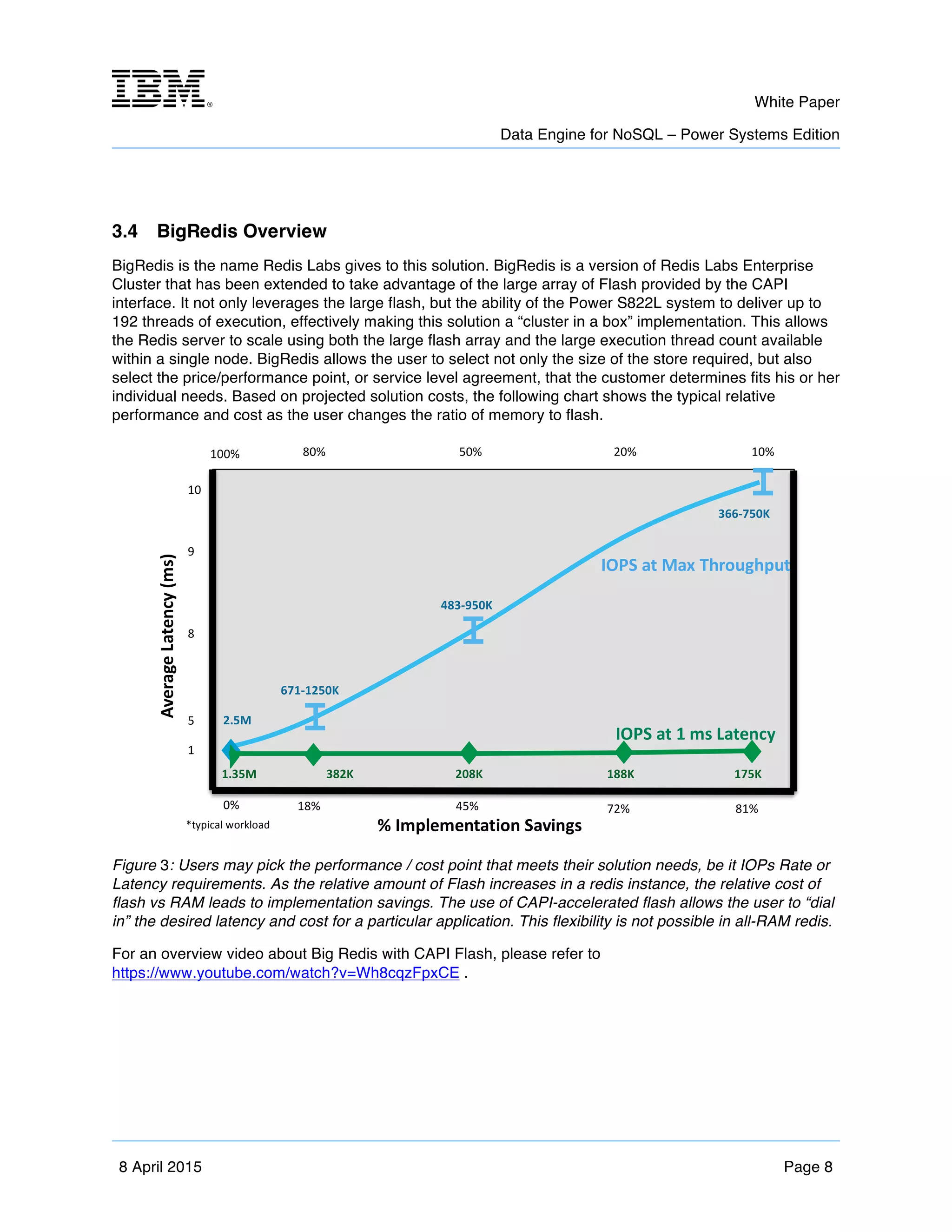 m	
   White Paper
Data Engine for NoSQL – Power Systems Edition
	
   	
  
8 April 2015 Page 8
3.4 BigRedis Overview
BigRedis is the name Redis Labs gives to this solution. BigRedis is a version of Redis Labs Enterprise
Cluster that has been extended to take advantage of the large array of Flash provided by the CAPI
interface. It not only leverages the large flash, but the ability of the Power S822L system to deliver up to
192 threads of execution, effectively making this solution a “cluster in a box” implementation. This allows
the Redis server to scale using both the large flash array and the large execution thread count available
within a single node. BigRedis allows the user to select not only the size of the store required, but also
select the price/performance point, or service level agreement, that the customer determines fits his or her
individual needs. Based on projected solution costs, the following chart shows the typical relative
performance and cost as the user changes the ratio of memory to flash.
Figure 3: Users may pick the performance / cost point that meets their solution needs, be it IOPs Rate or
Latency requirements. As the relative amount of Flash increases in a redis instance, the relative cost of
flash vs RAM leads to implementation savings. The use of CAPI-accelerated flash allows the user to “dial
in” the desired latency and cost for a particular application. This flexibility is not possible in all-RAM redis.
For an overview video about Big Redis with CAPI Flash, please refer to
https://www.youtube.com/watch?v=Wh8cqzFpxCE .
*typical	
  workload
0% 18% 45% 72% 81%
Average	
  Latency	
  (ms)
1
5
8
9
10
%	
  Implementation	
  Savings
100% 80% 50% 20% 10%
IOPS	
  at	
  1	
  ms	
  Latency
382K 208K 188K 175K
2.5M
366-­‐750K
1.35M
483-­‐950K
671-­‐1250K
IOPS	
  at	
  Max	
  Throughput
 