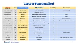 5
Cost Functional Area Availability Often used for
Oracle RAC (only EE) $$ High Availability Tibero Active Cluster ✔ Horiz...