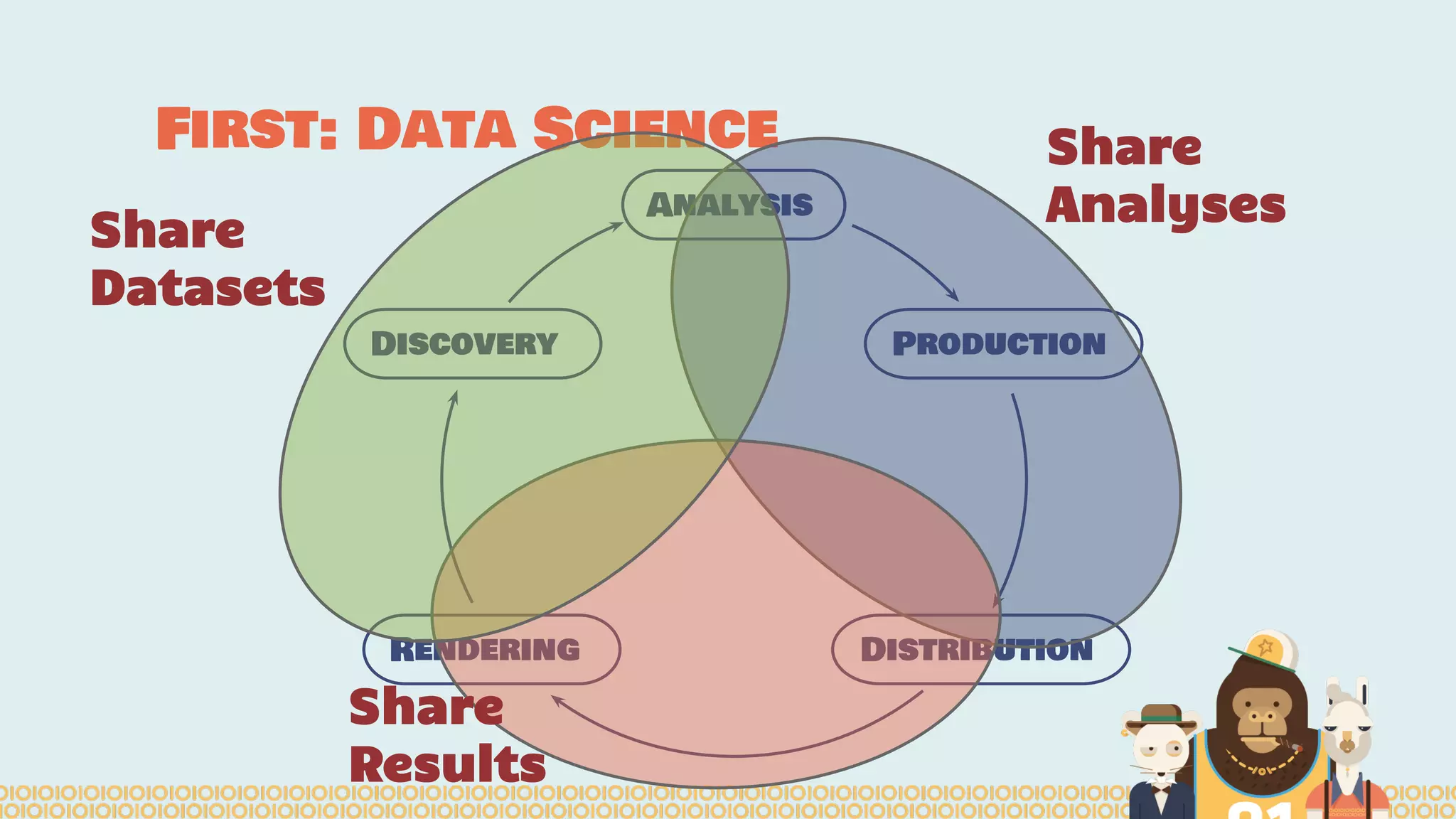 First: Data Science
Analysis
Production
DistributionRendering
Discovery
Share
Analyses
Share
Results
Share
Datasets
 