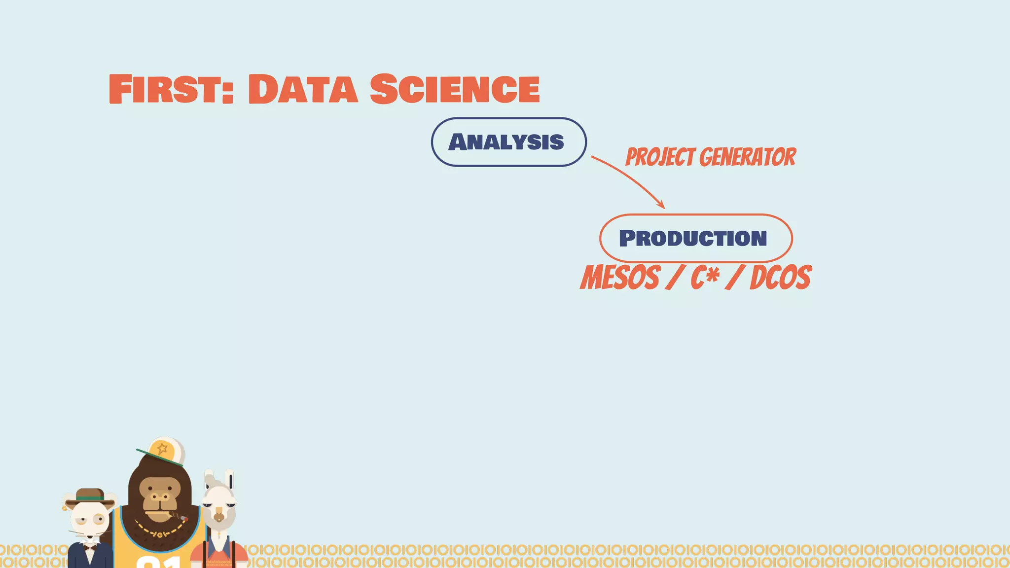 First: Data Science
Analysis
Production
Project Generator
Mesos / C* / DCOS
 