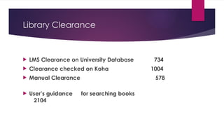Library Clearance Data Entry section for library cataloging.pptx