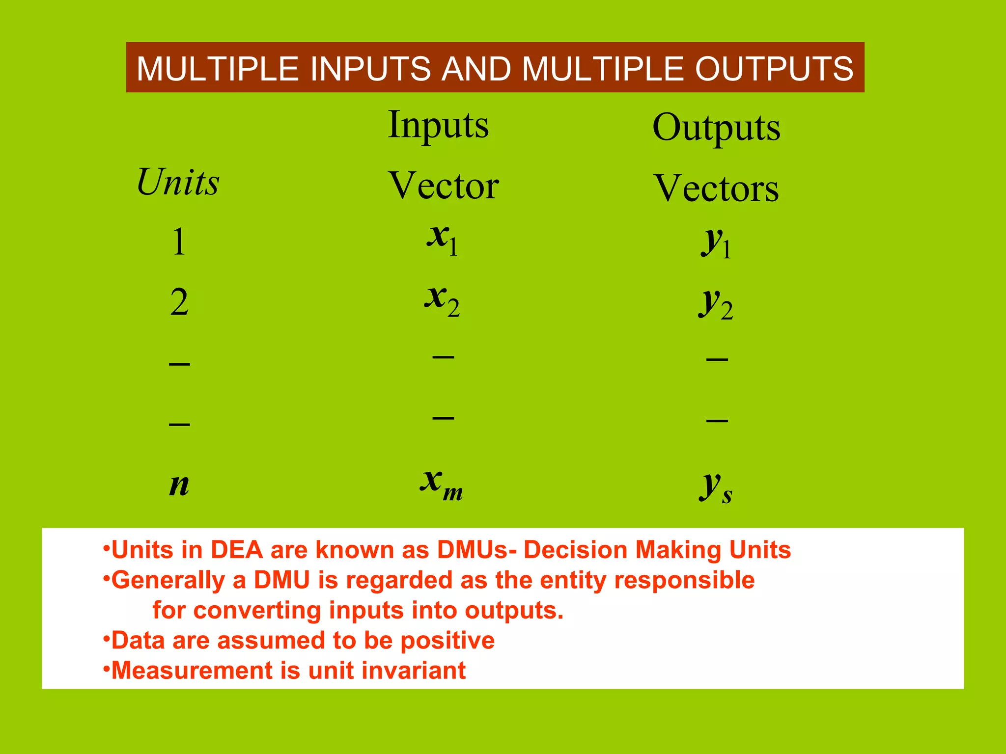 MULTIPLE INPUTS AND MULTIPLE OUTPUTS
                      Inputs               Outputs
  Units               Vector               Vectors
     1                  x1                   y1
     2                  x2                   y2
     −                   −                   −
     −                   −                   −
     n                  xm                   ys
•Units in DEA are known as DMUs- Decision Making Units
•Generally a DMU is regarded as the entity responsible
    for converting inputs into outputs.
•Data are assumed to be positive
•Measurement is unit invariant
 