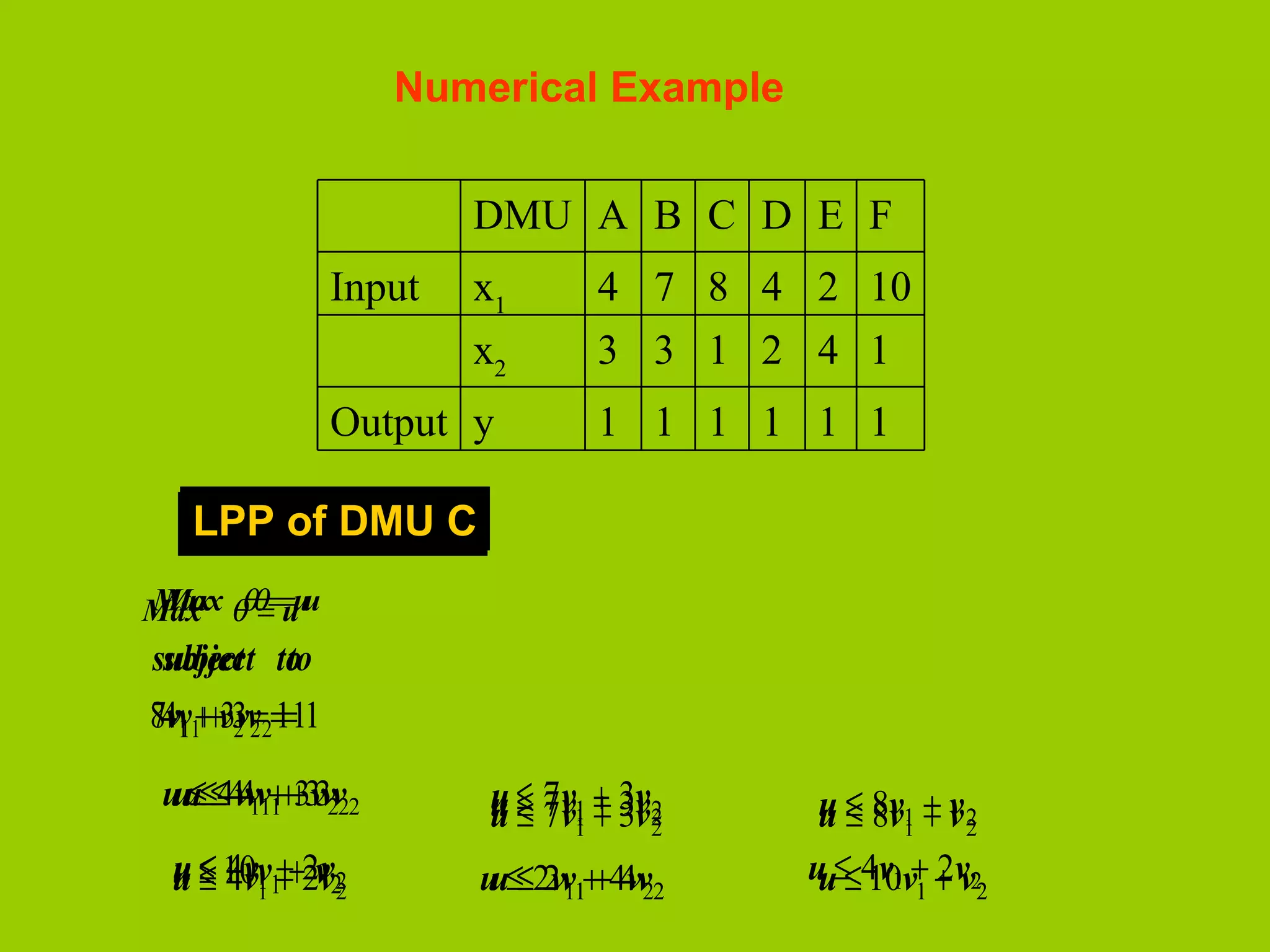 Numerical Example


                          DMU A B C D E F
                  Input   x1         4 7 8 4 2 10
                          x2         3 3 1 2 4 1
                  Output y           1 1 1 1 1 1

   LPP of DMU A
              C
              B

Max θθθ=u u
Max = =u
 Max
subject to
 subject to
84v1++v3v=2==11
7v1 32 2 1
       v

 u u≤≤441v+++33222
  u≤ 4vv11 3vvv            u ≤ 7v1 + 3v2
                           u ≤ 7v1 + 3v2
                           u ≤ 7v + 3v        u ≤ 8v1 + v 2
                                              u ≤ 8v1 + v 2
                                 1     2
  u ≤ 10v1++2v22
  u ≤ 4v1 + 2v2
      4v1 v               u ≤≤22v1++44v2
                           u v1 v2           u ≤≤4v1v+ + v2
                                              u 10 2 v
                                                     1    2
 