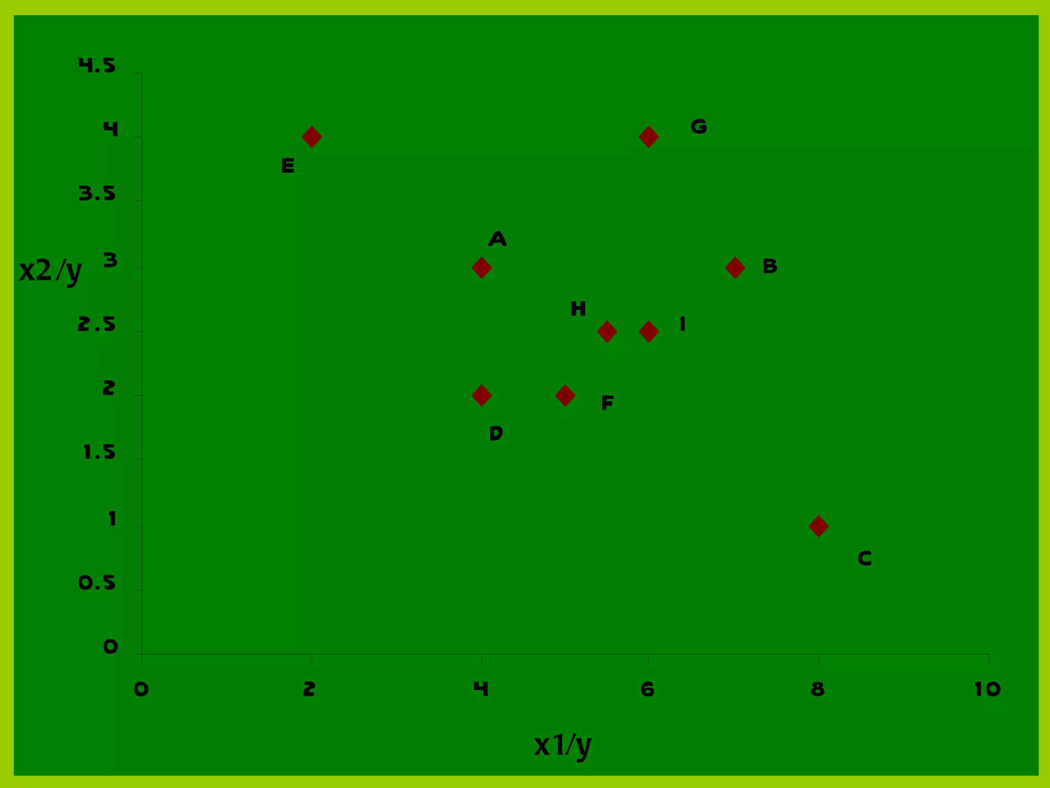4.5
     4.5

       4                                                                 G
        4
                         E                                                   G
    3.5              E
     3.5
                                     A


x2/y
                                         A
x2 /y 3
      3                                                                          B
                                                                                             B
                                                       H
    22.5
       .5                                                        H   I       I

       2
       2                                                         F
                                                           F
                                         D   D
                 Efficient Frontier Line
      1. 5
    1.5
         1
         1
                                                                                                 C
     0.5                                                                                         C
    0.5
        0
       00        1           2   3               4           5           6           7               8    9
             0               2           4
                                                     x1/y
                                                      x1/y
                                                                 6                       8               10
 