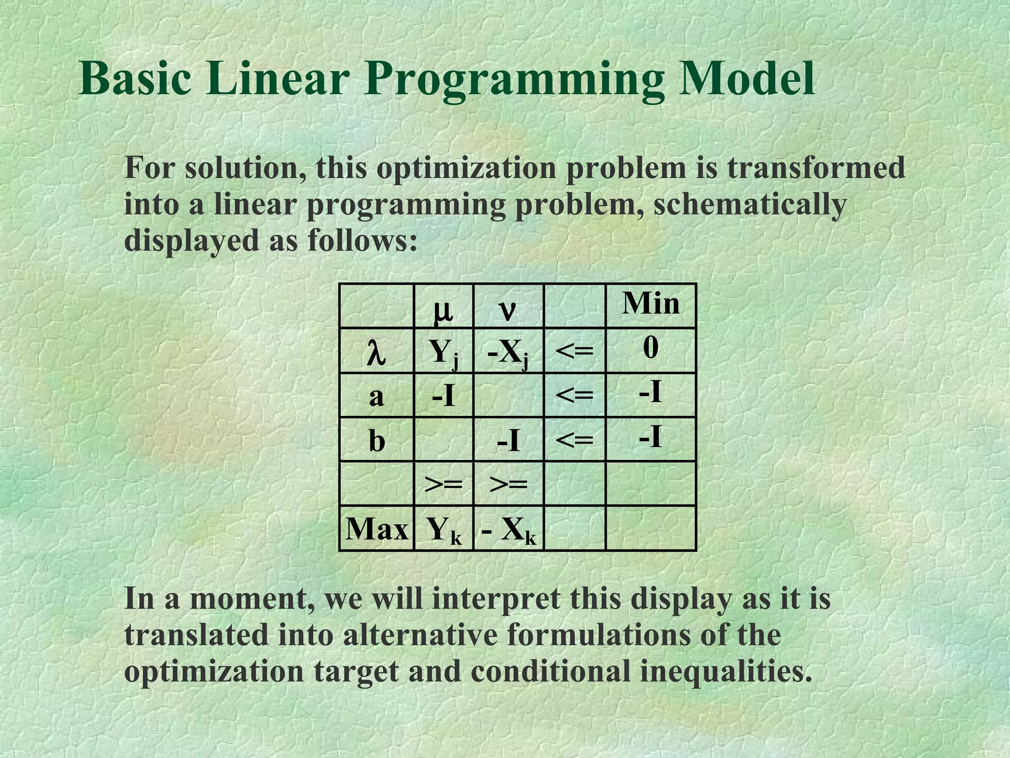 Basic Linear Programming Model
For solution, this optimization problem is transformed
into a linear programming problem, schematically
displayed as follows:
In a moment, we will interpret this display as it is
translated into alternative formulations of the
optimization target and conditional inequalities.
µ ν Min
λ Yj -Xj <= 0
a -I <= -I
b -I <= -I
>= >=
Max Yk - Xk
 