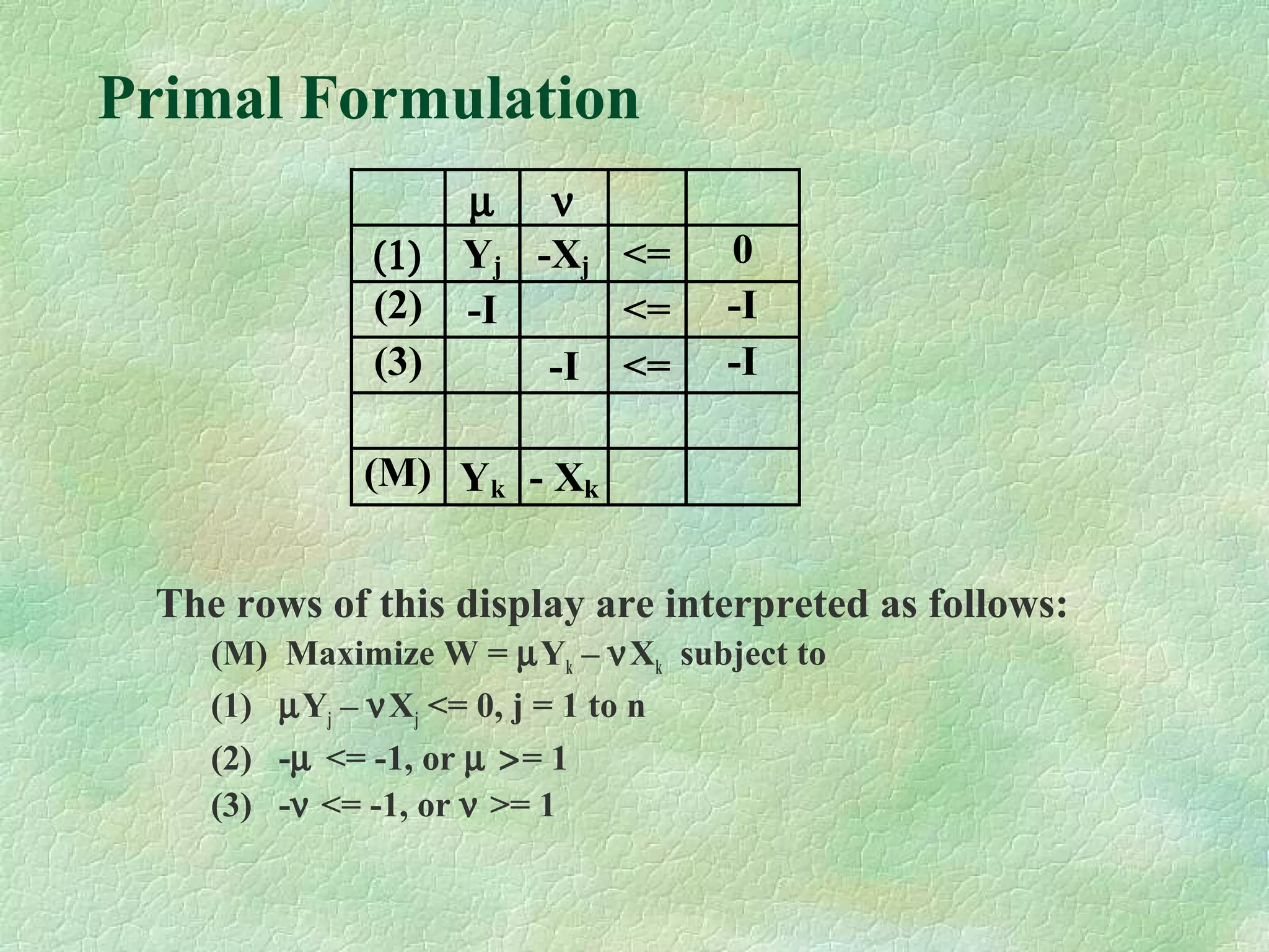 Primal Formulation
The rows of this display are interpreted as follows:
(M) Maximize W = µYk – νXk subject to
(1) µYj – νXj <= 0, j = 1 to n
(2) -µ <= -1, or µ >= 1
(3) -ν <= -1, or ν >= 1
µ ν
(1) Yj -Xj <= 0
(2) -I <= -I
(3) -I <= -I
(M) Yk - Xk
 