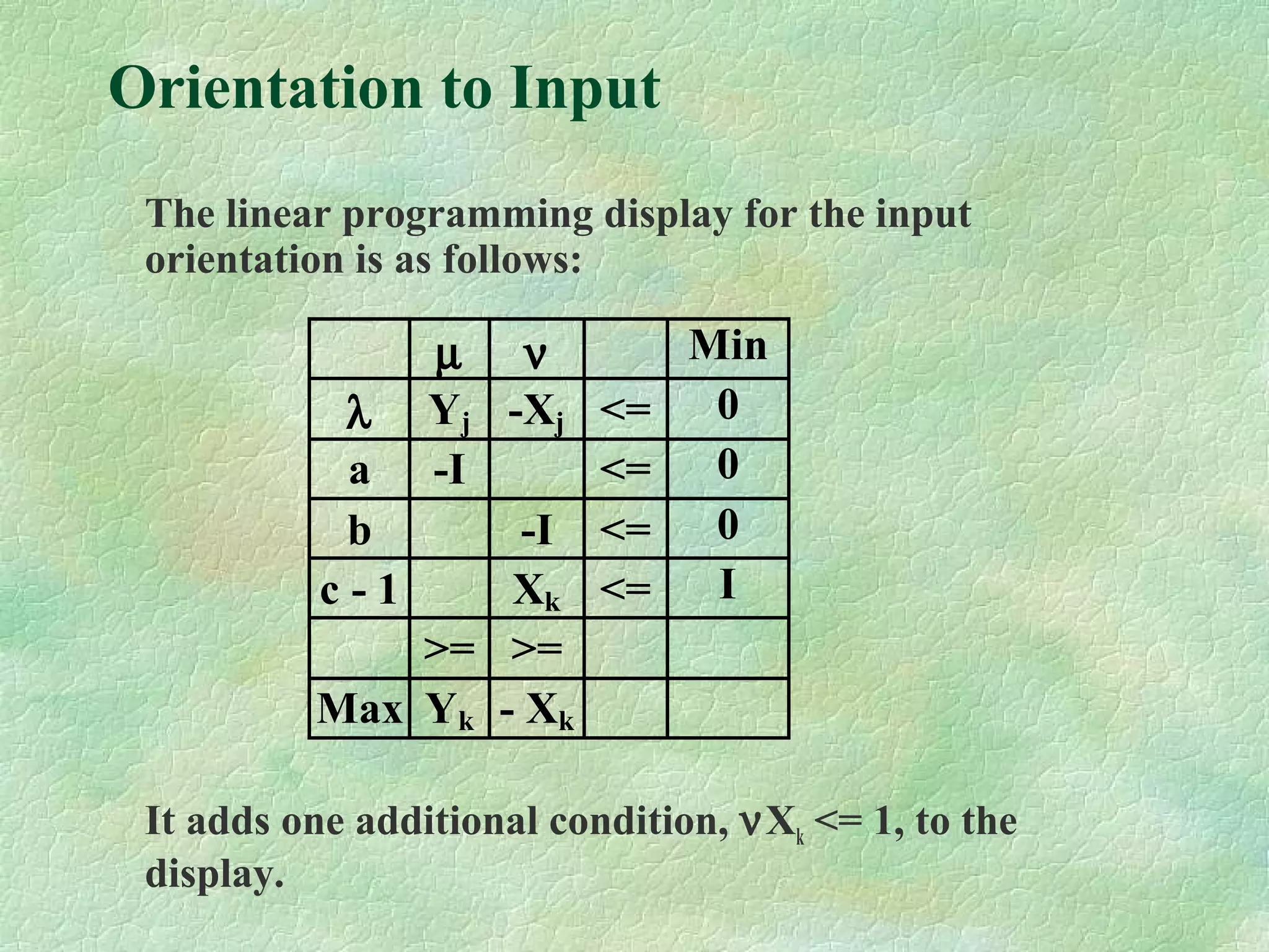 Orientation to Input
The linear programming display for the input
orientation is as follows:
It adds one additional condition, νXk <= 1, to the
display.
µ ν Min
λ Yj -Xj <= 0
a -I <= 0
b -I <= 0
c - 1 Xk <= I
>= >=
Max Yk - Xk
 