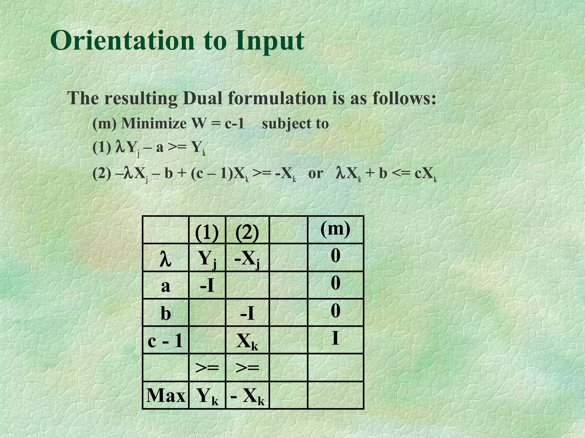 Orientation to Input
The resulting Dual formulation is as follows:
(m) Minimize W = c-1 subject to
(1) λYj – a >= Yk
(2) –λXj – b + (c – 1)Xk >= -Xk or λXk + b <= cXk
(1) (2) (m)
λ Yj -Xj 0
a -I 0
b -I 0
c - 1 Xk I
>= >=
Max Yk - Xk
 