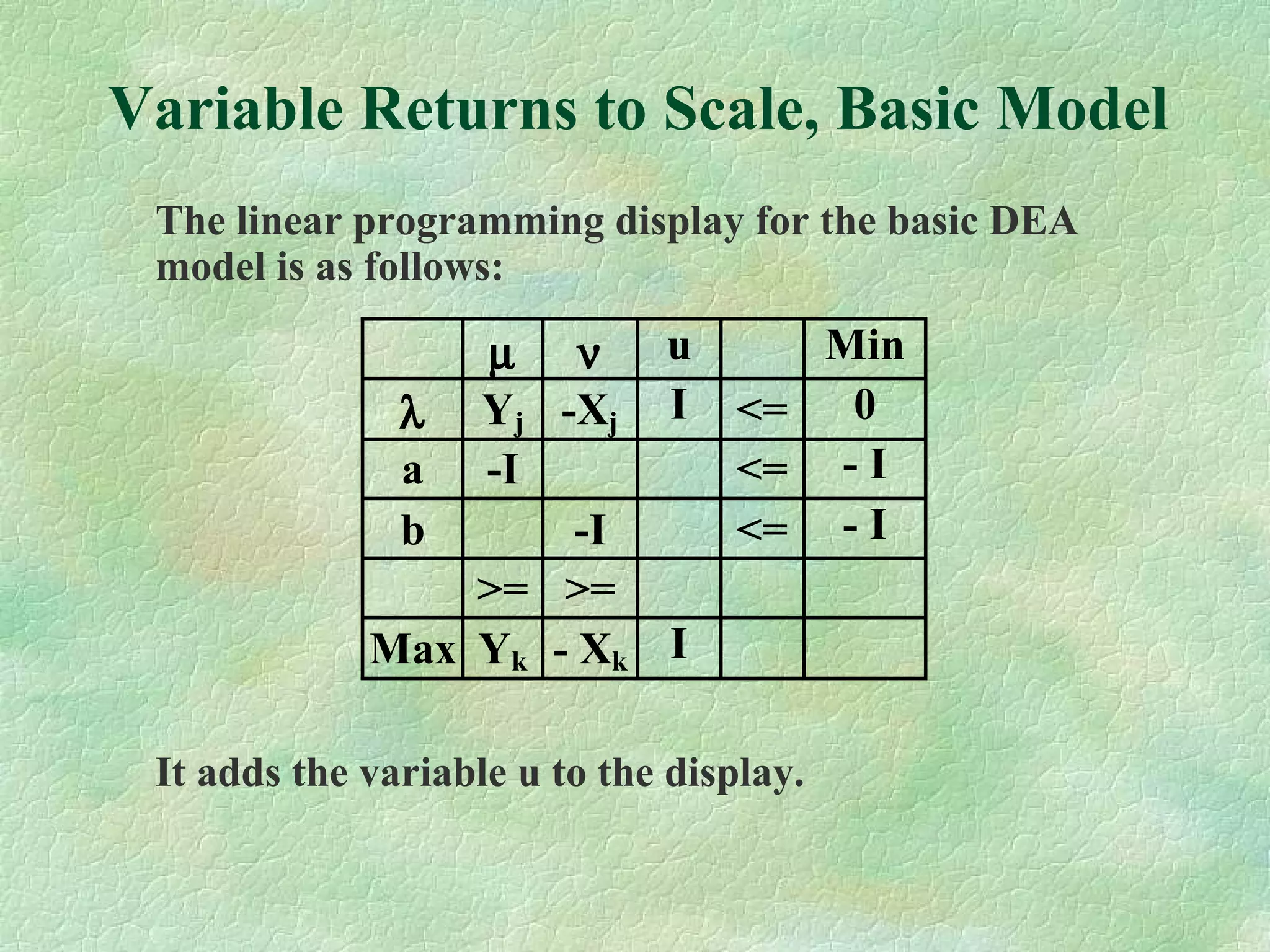 Variable Returns to Scale, Basic Model
The linear programming display for the basic DEA
model is as follows:
It adds the variable u to the display.
µ ν u Min
λ Yj -Xj I <= 0
a -I <= - I
b -I <= - I
>= >=
Max Yk - Xk I
 