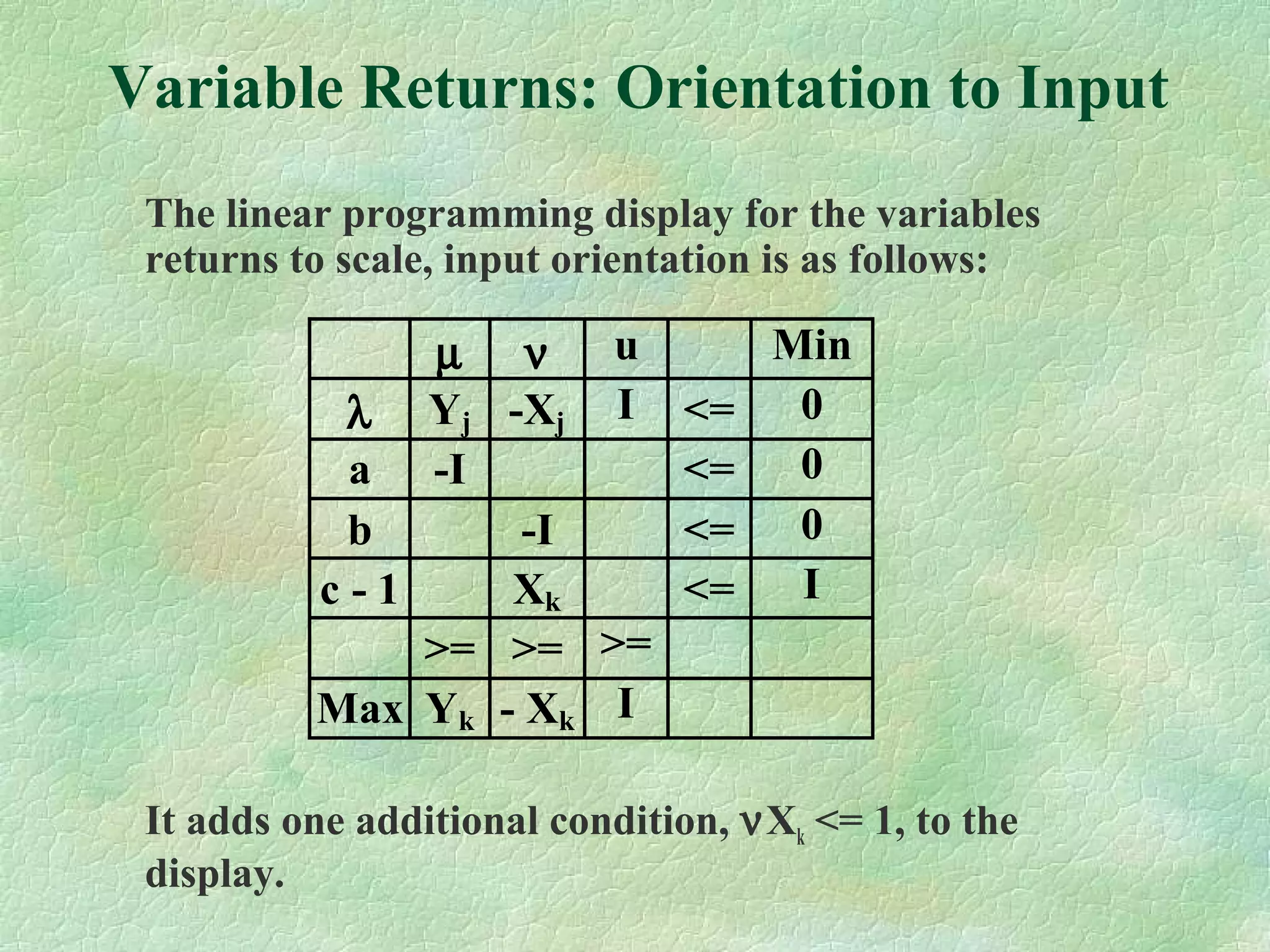 Variable Returns: Orientation to Input
The linear programming display for the variables
returns to scale, input orientation is as follows:
It adds one additional condition, νXk <= 1, to the
display.
µ ν u Min
λ Yj -Xj I <= 0
a -I <= 0
b -I <= 0
c - 1 Xk <= I
>= >= >=
Max Yk - Xk I
 