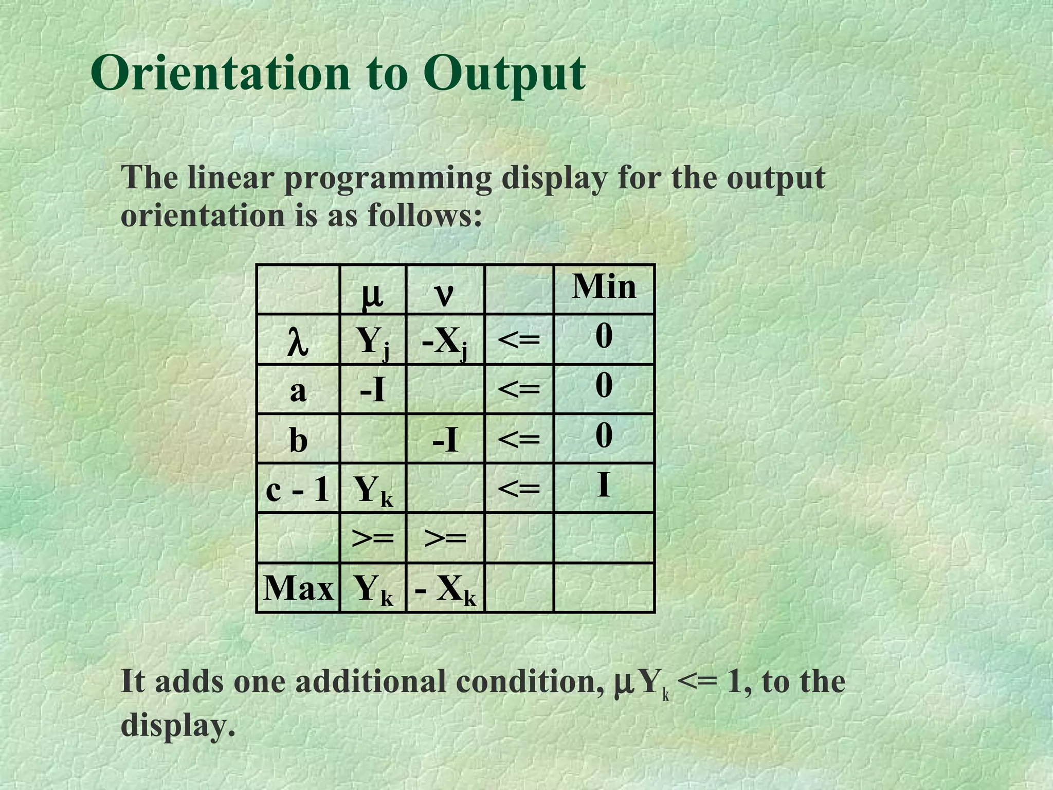 Orientation to Output
The linear programming display for the output
orientation is as follows:
It adds one additional condition, µYk <= 1, to the
display.
µ ν Min
λ Yj -Xj <= 0
a -I <= 0
b -I <= 0
c - 1 Yk <= I
>= >=
Max Yk - Xk
 
