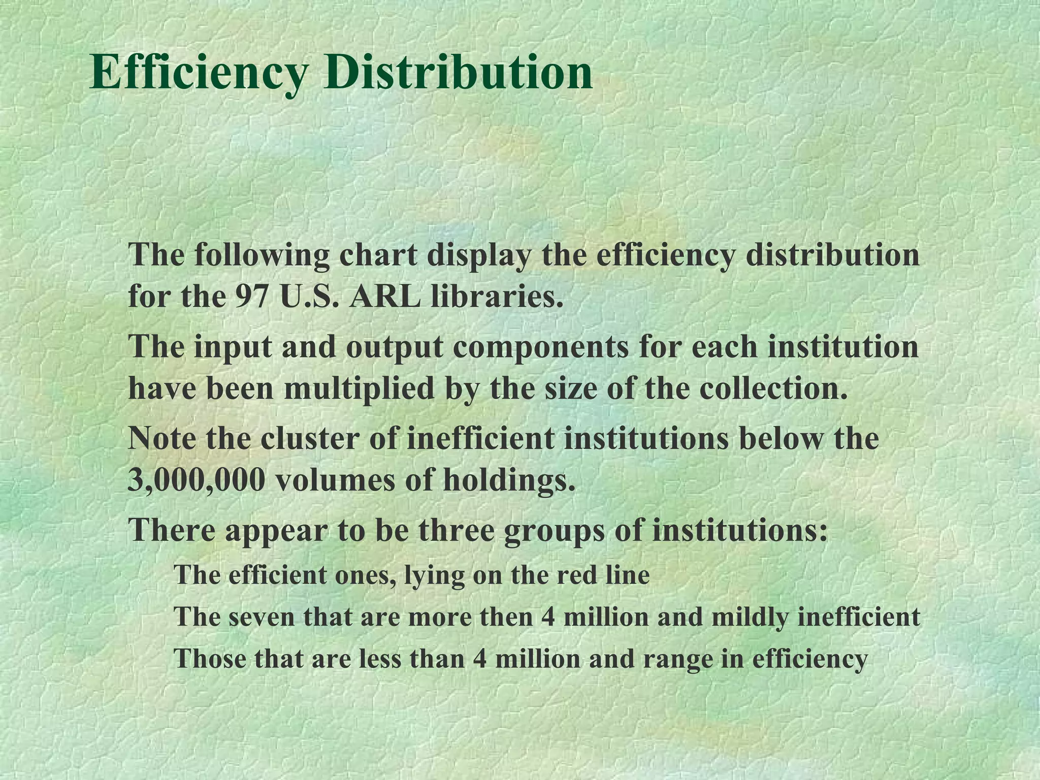 Efficiency Distribution
The following chart display the efficiency distribution
for the 97 U.S. ARL libraries.
The input and output components for each institution
have been multiplied by the size of the collection.
Note the cluster of inefficient institutions below the
3,000,000 volumes of holdings.
There appear to be three groups of institutions:
The efficient ones, lying on the red line
The seven that are more then 4 million and mildly inefficient
Those that are less than 4 million and range in efficiency
 
