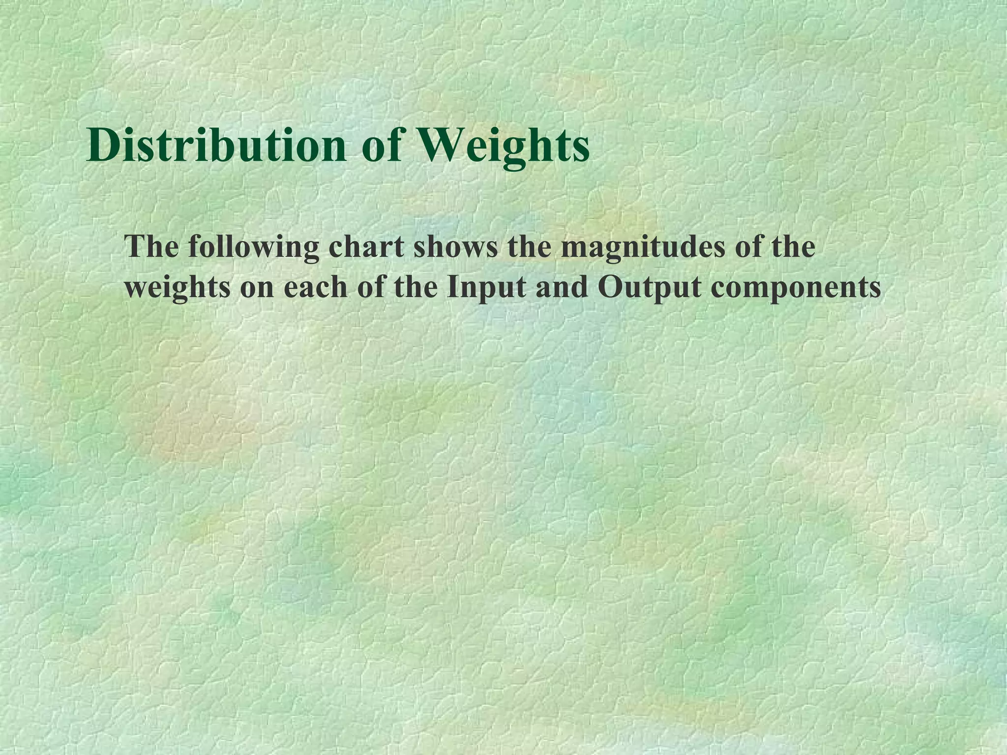 Distribution of Weights
The following chart shows the magnitudes of the
weights on each of the Input and Output components
 