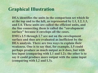 Graphical Illustration
DEA identifies the units in the comparison set which lie
at the top and to the left, as represented by L1, L2, L3,
and L4. These units are called the efficient units, and
the line connecting them is called the "envelopment
surface" because it envelops all the cases.
DMUs L5 through L7 are not on the envelopment
surface and thus are evaluated as inefficient by the
DEA analysis. There are two ways to explain their
weakness. One is to say that, for example, L5 could
perhaps produce as much output as it does, but with
less input (comparing with L1 and L2); the other is to
say it could produce more output with the same input
(comparing with L2 and L3).
 