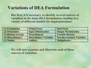 Variations of DEA Formulation
But first, it is necessary to identify several sources of
variation in the basic DEA formulation, leading to a
variety of different models for implementation:
We will now examine and illustrate each of those
sources of variation.
(1) Formulation Primal Form Dual Form
(2) Orientation Input Minimization Output Maximization
(3) Returns to Scale Fixed Returns Variable Returns
(4) Discretionary? Discretionary Variables Non-discretionary Variables
(5) Models Additive Multiplicative
 