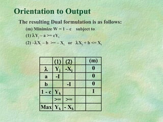 Orientation to Output
The resulting Dual formulation is as follows:
(m) Minimize W = 1 – c subject to
(1) λYj – a >= cYk
(2) –λXj – b >= – Xk or λXk + b <= Xk
(1) (2) (m)
λ Yj -Xj 0
a -I 0
b -I 0
1 - c Yk I
>= >=
Max Yk - Xk
 