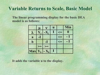 Variable Returns to Scale, Basic Model
The linear programming display for the basic DEA
model is as follows:
It adds the variable u to the display.
µ ν u Min
λ Yj -Xj I <= 0
a -I <= - I
b -I <= - I
>= >=
Max Yk - Xk I
 