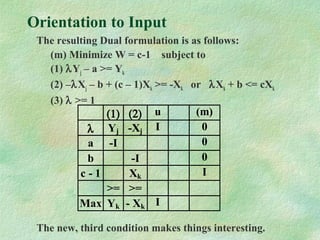 Orientation to Input
The resulting Dual formulation is as follows:
(m) Minimize W = c-1 subject to
(1) λYj – a >= Yk
(2) –λXj – b + (c – 1)Xk >= -Xk or λXk + b <= cXk
(3) λ >= 1
The new, third condition makes things interesting.
(1) (2) u (m)
λ Yj -Xj I 0
a -I 0
b -I 0
c - 1 Xk I
>= >=
Max Yk - Xk I
 
