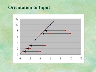 Orientation to Input
0
2
4
6
8
10
12
0 2 4 6 8 10 12
 