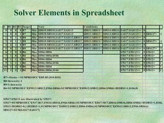 Solver Elements in Spreadsheet
# B1 B2 B3 Target Vary Conditions
0 0 0 0 B7 Min $D$10:$R$10,$A$17:$A$113 $D$11:$R$11= $D$14:$R$14 $A$17:$A$113>= 0
1 0 0 1 B7 Min $D$10:$R$10,$A$17:$A$113 $D$11:$R$11= $D$14:$R$14 $A$17:$A$113>= 0 $B$127= 1
2 0 1 0 B8 Min $D$10:$R$10,$A$17:$A$113,$B$13 $D$11:$R$11= $D$14:$R$14 $A$17:$A$113>= 0
3 0 1 1 B8 Min $D$10:$R$10,$A$17:$A$113,$B$13 $D$11:$R$11= $D$14:$R$14 $A$17:$A$113>= 0 $B$127= 1
4 0 2 0 B9 Min $D$10:$R$10,$A$17:$A$113,$B$13 $D$11:$R$11= $D$14:$R$14 $A$17:$A$113>= 0
5 0 2 1 B9 Min $D$10:$R$10,$A$17:$A$113,$B$13 $D$11:$R$11= $D$14:$R$14 $A$17:$A$113>= 0 $B$127= 1
6 1 0 0 B6 Max $D$6:$R$6 $T$17:$T$113<= 0 $T$12= 1
7 1 0 1 B6 Max $D$6:$R$6,$S$6 $T$17:$T$113<= 0 $T$12= 1
8 1 1 0 B6 Max $D$6:$R$6 $T$17:$T$113<= 0 $T$12= 1
9 1 1 1 B6 Max $D$6:$R$6,$S$6 $T$17:$T$113<= 0 $T$12= 1
10 1 2 0 B6 Max $D$6:$R$6 $T$17:$T$113<= 0 $T$12= 1
11 1 2 1 B6 Max $D$6:$R$6,$S$6 $T$17:$T$113<= 0 $T$12= 1
B7=-Slacks = SUMPRODUCT(D5:R5,D10:R10)
B8=Inrensity-1
B9=1-Intensity
B6=SUMPRODUCT($N$12:$R$12,$N$6:$R$6)-SUMPRODUCT($D$12:$M$12,$D$6:$M$6)+IF($B$3=1,$S$6,0)
$T$17:$T$113 are illustrated by $T$17:
$T$17=SUMPRODUCT(N17:R17,$N$16:$R$16,$N$6:$R$6)-SUMPRODUCT(D17:M17,$D$16:$M$16,$D$6:$M$6)+IF($B$3=1,$S$6,0
$T$12=IF($B$2=0,1,IF($B$2=1,SUMPRODUCT($D$12:$M$12,$D$6:$M$6),SUMPRODUCT($N$12:$R$12,$N$6:$R$6)))
$B$127=SUM($A$17:$A$117)
 