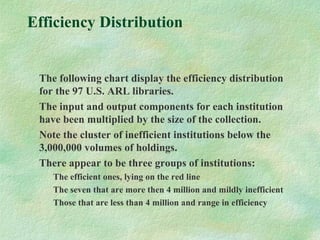 Efficiency Distribution
The following chart display the efficiency distribution
for the 97 U.S. ARL libraries.
The input and output components for each institution
have been multiplied by the size of the collection.
Note the cluster of inefficient institutions below the
3,000,000 volumes of holdings.
There appear to be three groups of institutions:
The efficient ones, lying on the red line
The seven that are more then 4 million and mildly inefficient
Those that are less than 4 million and range in efficiency
 
