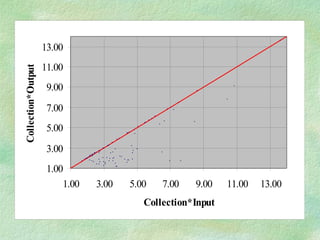 1.00
3.00
5.00
7.00
9.00
11.00
13.00
1.00 3.00 5.00 7.00 9.00 11.00 13.00
Collection*Input
Collection*Output
 