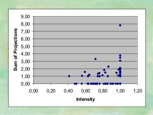 data envelopment analysis example excel data envelopment analysis example excel