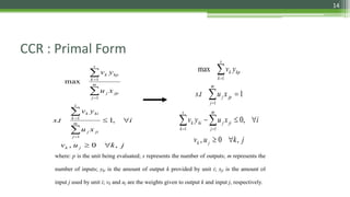 CCR : Primal Form
jkuv
i
xu
yv
ts
xu
yv
jk
m
j
jij
ki
s
k
k
m
j
jpj
kp
s
k
k
,0,
,1.
max
1
1
1
1










jkuv
ixuyv
xuts
yv
jk
m
j
jijki
s
k
k
m
j
jpj
kp
s
k
k
,0,
,0
1.
max
11
1
1









where: p is the unit being evaluated; s represents the number of outputs; m represents the
number of inputs; yki is the amount of output k provided by unit i; xji is the amount of
input j used by unit i; vk and uj are the weights given to output k and input j, respectively.
14
 