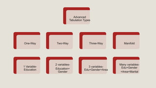 Comprehensive Guide to Data Analysis: Processing, Coding ...