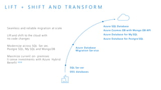 Azure Database
Migration Ser vice
Azure SQL Database
Azure Cosmos DB with Mongo DB API
Azure Database for My SQL
Azure Database for Postgre SQL
SQL Ser ver
OSS databases
Seamless and reliable migration at scale
Lift and shift to the cloud with
no code changes
Modernize across SQL Ser ver,
Postgre SQL, My SQL and Mongo DB
Maximize current on- premises
l i cense investments with Azure Hybrid
Benefit NEW
L I F T + S H I F T A N D T R A N S F O R M
 