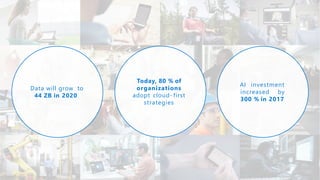 Today, 80 % of
organizations
adopt cloud- first
strategies
AI investment
increased by
300 % in 2017
Data will grow to
44 ZB in 2020
 