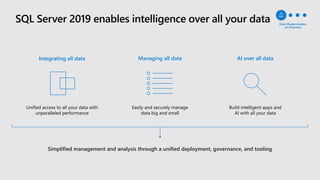 Build intelligent apps and
AI with all your data
AI over all data
Easily and securely manage
data big and small
Managing all data
Simplified management and analysis through a unified deployment, governance, and tooling
Unified access to all your data with
unparalleled performance
Integrating all data
Data Modernization
on Premises
 