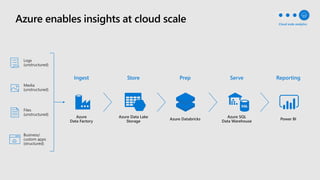 Cloud scale analytics
 