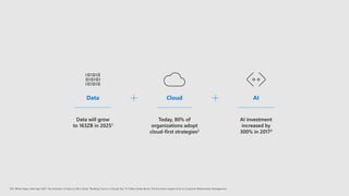 1IDC White Paper, Data Age 2025: The Evolution of Data to Life-Critical; 2Building Trust in a Cloudy Sky; 3A Trillian Dollar Boost: The Economic Impact of AI on Customer Relationship Management
 